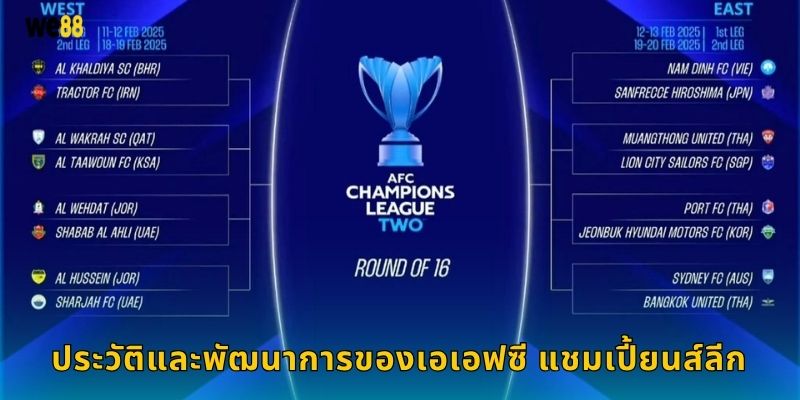 ประวัติและพัฒนาการของเอเอฟซี แชมเปี้ยนส์ลีก